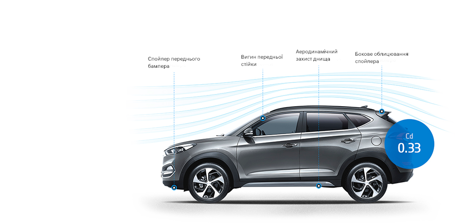 Аеродинамічні елементи кузова нового Hyundai Tucson