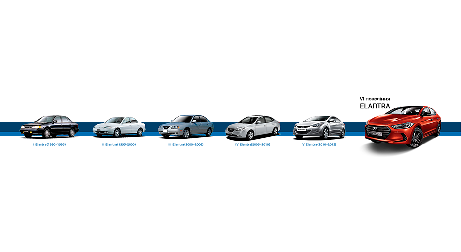 Hyundai Elantra покоління моделі з 1990 до 2016 року
