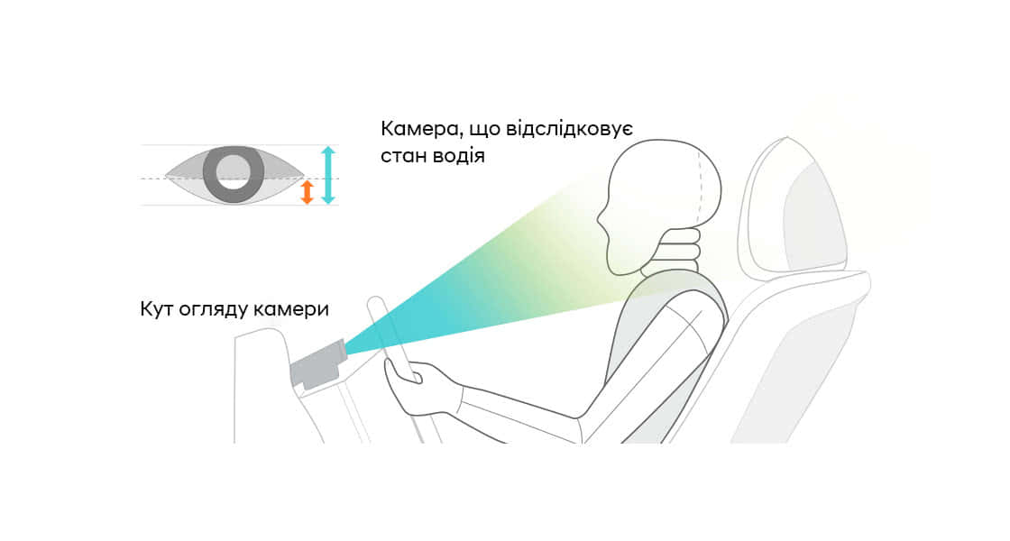 Інтелектуальні технології автомобілів Hyundai | Паритет - фото 13