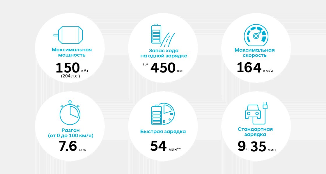 Hyundai — купити Хюндай в автосалоні Paritet в Києві | Офіційний дилер Хундай в Україні - фото 11
