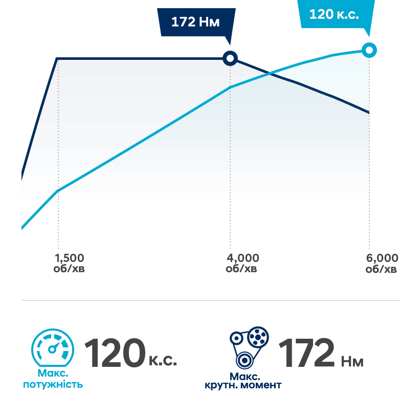 Продуктивність автомобілів Hyundai | Паритет - фото 9