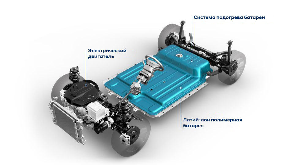 Hyundai — купити Хюндай в автосалоні Paritet в Києві | Офіційний дилер Хундай в Україні - фото 18