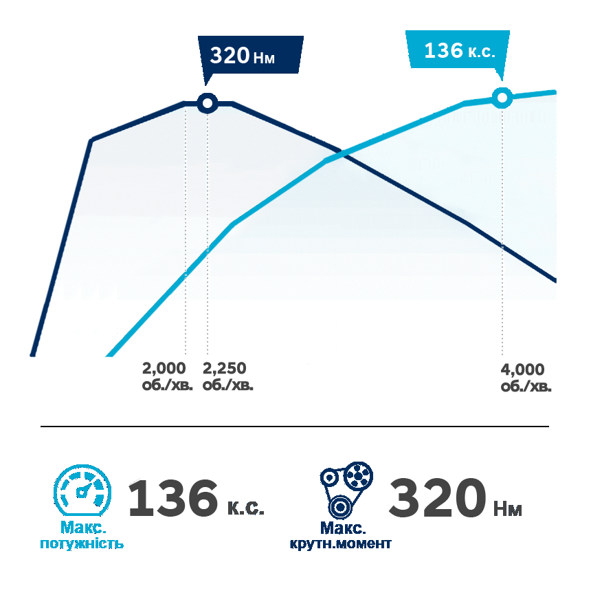 Продуктивність автомобілів Hyundai | Паритет - фото 12