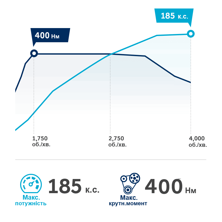 Продуктивність автомобілів Hyundai | Паритет - фото 15