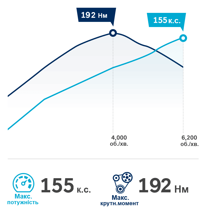 Продуктивність автомобілів Hyundai | Паритет - фото 11