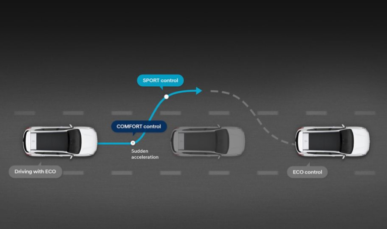 Продуктивність автомобілів Hyundai | Паритет - фото 37