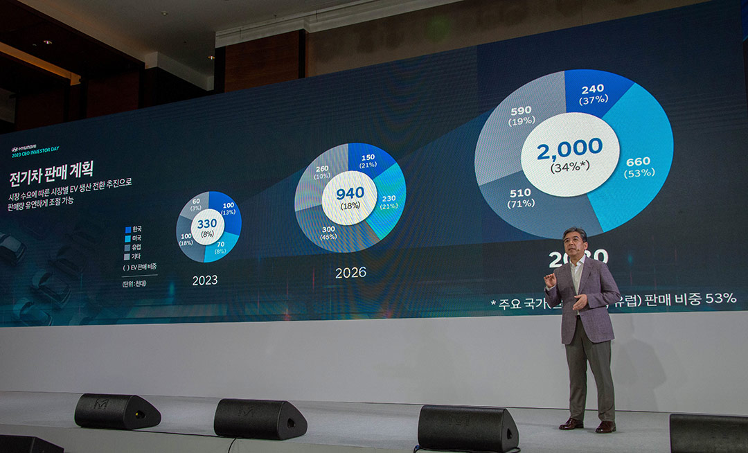 Hyundai — купити Хюндай в автосалоні Paritet в Києві | Офіційний дилер Хундай в Україні - фото 6