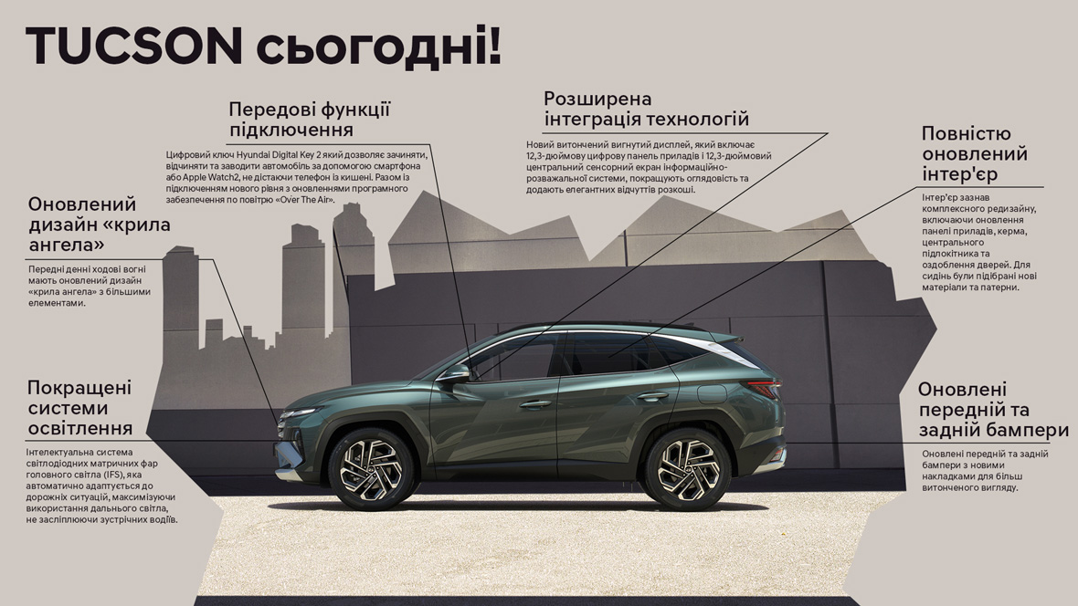 TUCSON у 2024 році