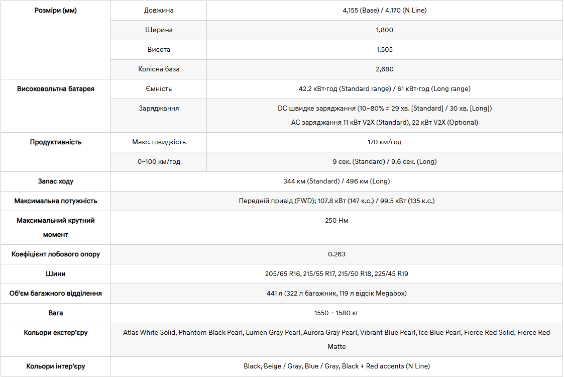 Hyundai — купити Хюндай в автосалоні Paritet в Києві | Офіційний дилер Хундай в Україні - фото 6